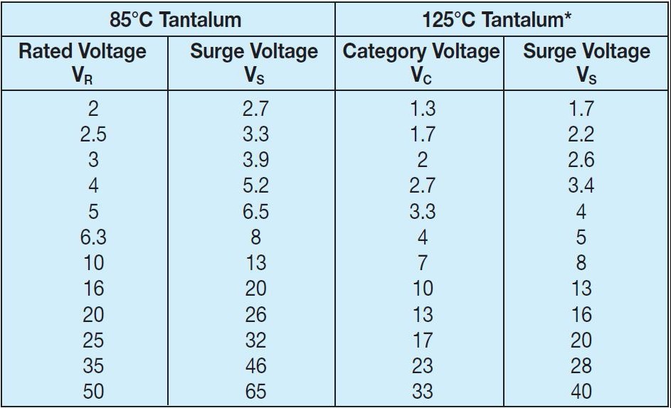 æˆåž‹capacitor forming voltage