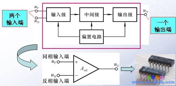 Integrated op amp