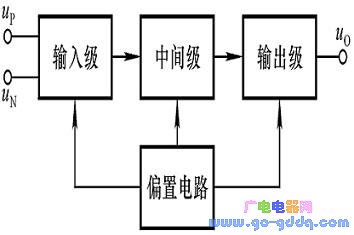 Integrated operational amplifier circuit