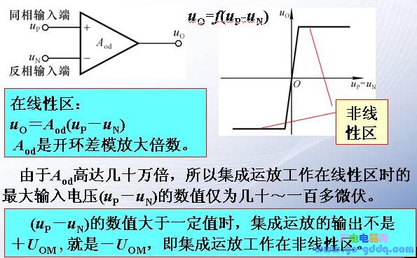 Voltage transfer characteristics of integrated op amps