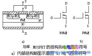 Internal structure and electrical symbol of the power MOSFET
