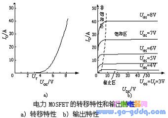 Transfer characteristics and output characteristics