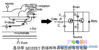 The structure of the power MOSFET and its corresponding equivalent circuit