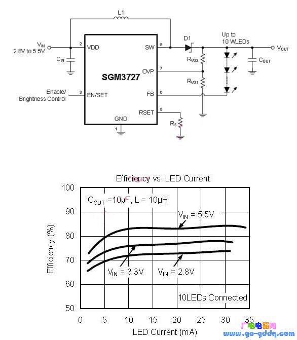 Figure 2: SGM3727 external wiring diagram and LED current/efficiency curve