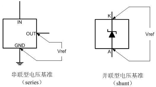 Schematic diagram of series and shunt voltage reference chips