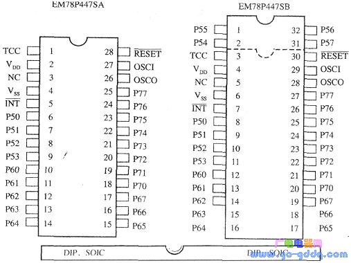 EM78P447S pinout sequence in two package styles