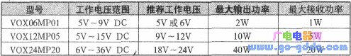 Operating voltage and output power