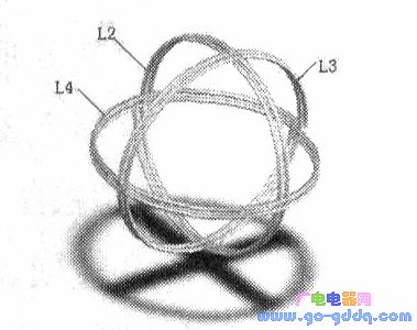 The spatial order of the three coils