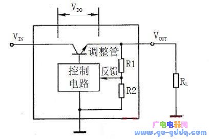 Figure 1 Linear stabilizer block diagram