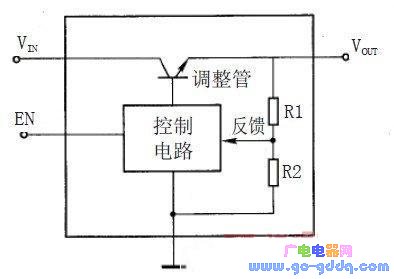 Figure 2 Internal block diagram of the controllable regulator