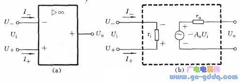 Integrated operational amplifier