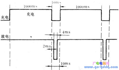 4ms high current discharge time