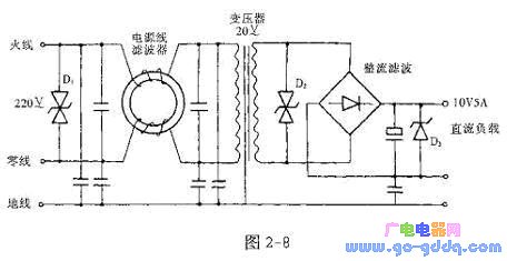 Schematic diagram of TV power supply using TVS for line protection