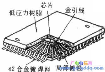 QFP square flat package circuit