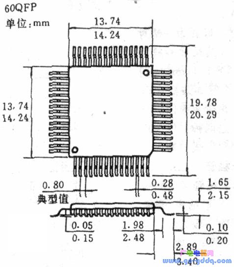 Dimensions of QFP circuit