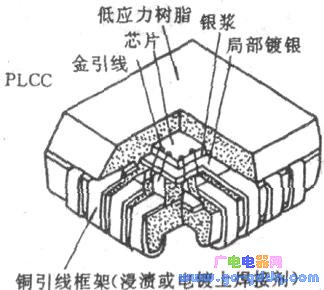 PLCC plastic packaged lead chip carrier PLCC package with lead chip