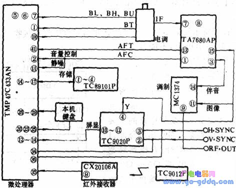 Color motor external remote channel converter block diagram