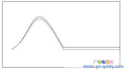 Principle and application of piezoelectric acceleration sensor