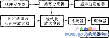 Schematic block diagram of automatic electronic water saving device