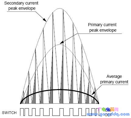Primary and secondary current