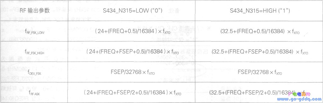 Fractional divider