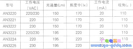 4W, AN3220 and AW3220 series for 220/230V AC mains