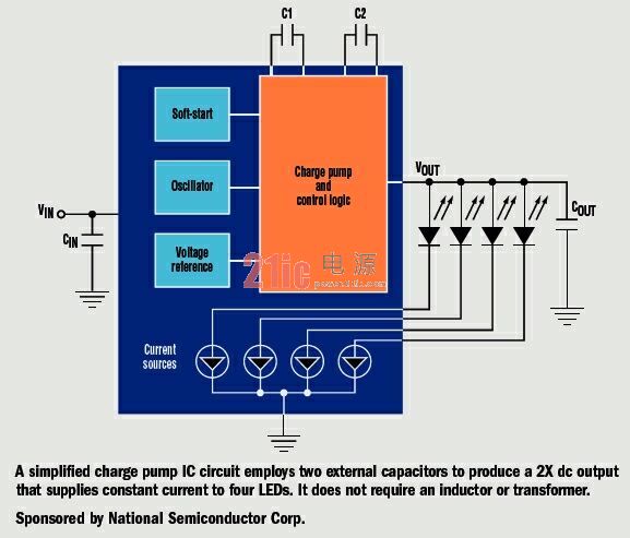 Charge pump power technology