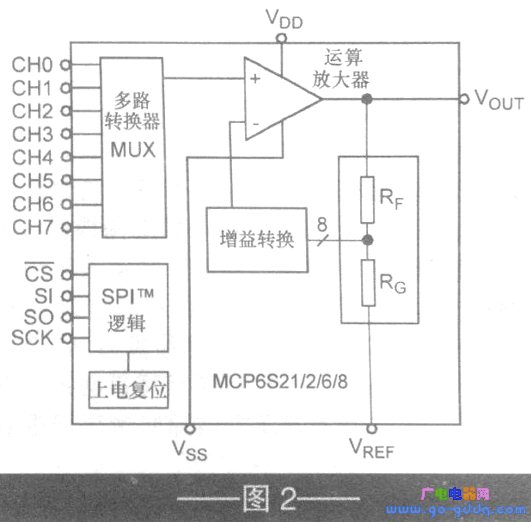 Internal block diagram