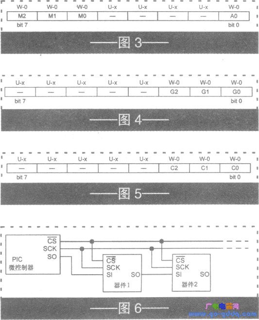 Daisy chain configuration with multiple PGA devices can be connected to a daisy chain structure