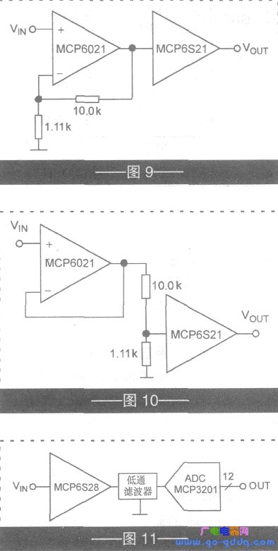 Using MCP6S28 as the circuit of ADC (MCP3201) driver