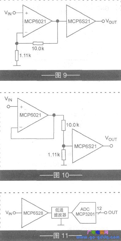 Using MCP6S28 as the circuit of ADC (MCP3201) driver