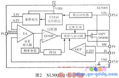 XL5003 Function Block Diagram