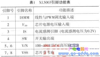 XL5003 Pin Functions