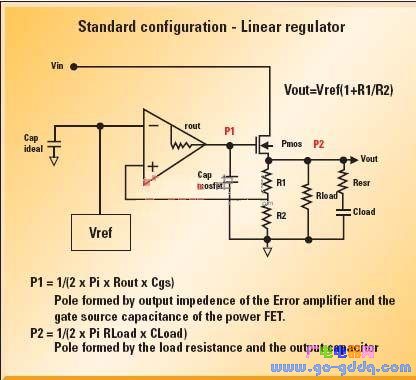 LDO linear regulator topology and classification