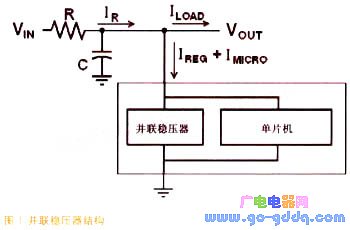 Shunt regulator structure