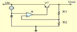 How LDO works