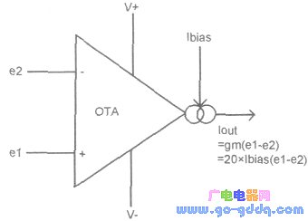 OTA circuit symbol and basic calculation formula at work