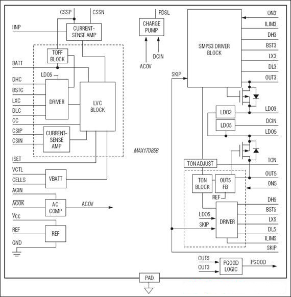 Device block diagram