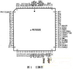 μPD70320 Pin Diagram