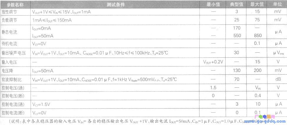 Normal operating parameters of TAR5SB15~TAR5SB50