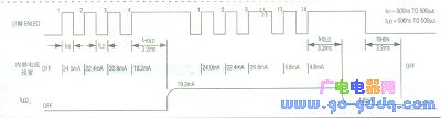 Serial pulse dimming timing diagram