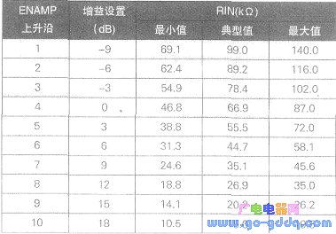 Capacitor CIN and input resistor RIN