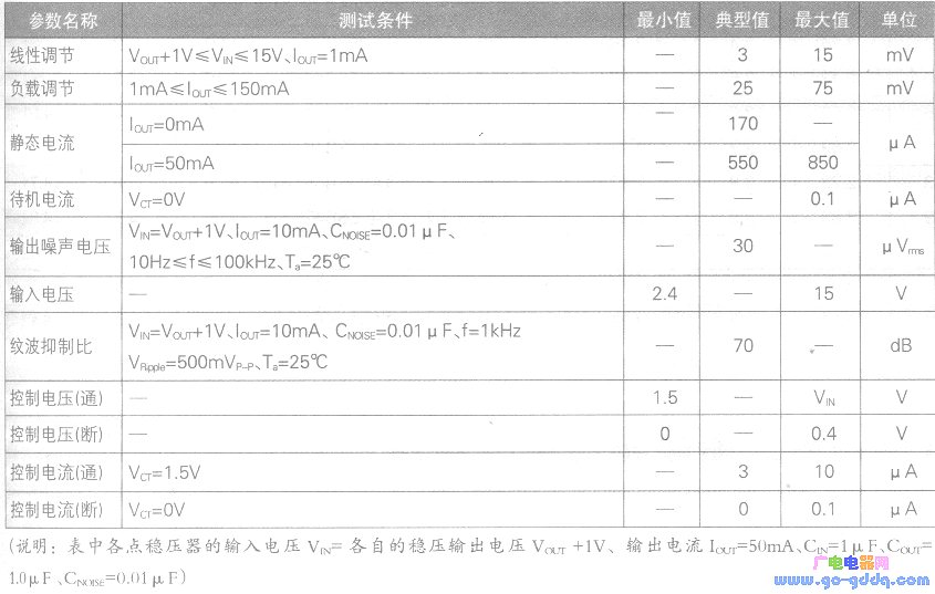 Normal operating parameters of TAR5SB15~TAR5SB50