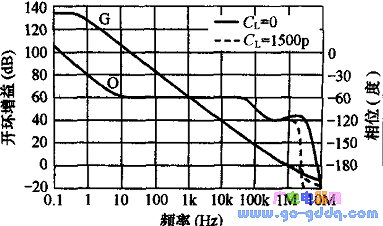 Typical characteristic curve