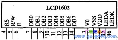 LCD1602 pin diagram