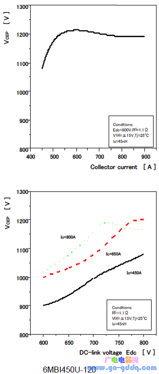 Surge voltage when IGBT is turned off