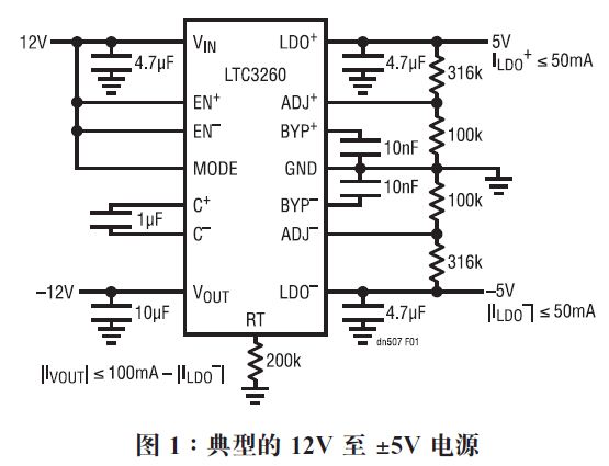 Typical 12V to Â±5V applications using the LTC3260