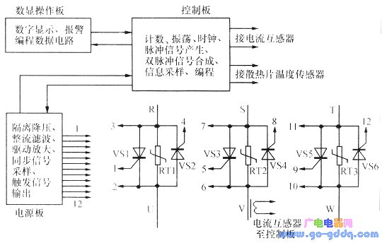 Principle block diagram