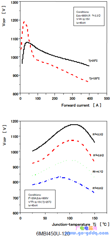 Surge voltage when reverse recovery of IGBT module diode