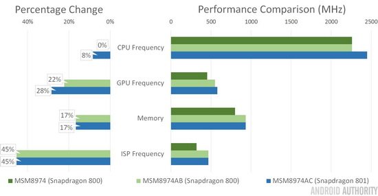 Technical stickers! What is the difference between the top processors of Snapdragon?